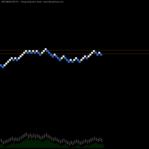 Free Renko charts Miraeamc - Smallcap SMALLCAP share NSE Stock Exchange 