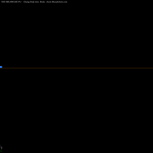 Free Renko charts Zerodhaamc - Sml100case SML100CASE share NSE Stock Exchange 