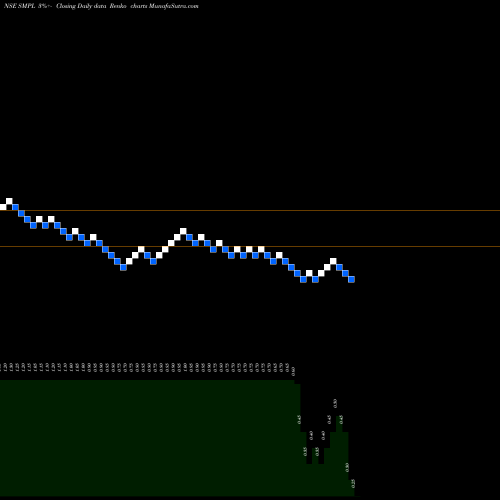 Free Renko charts Sujana Metal Products Limited SMPL share NSE Stock Exchange 