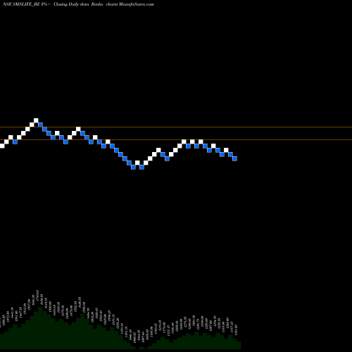 Free Renko charts Sms Lifesciences (i) Ltd SMSLIFE_BE share NSE Stock Exchange 