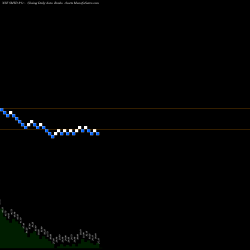 Free Renko charts Smvd Poly Pack Limited SMVD share NSE Stock Exchange 