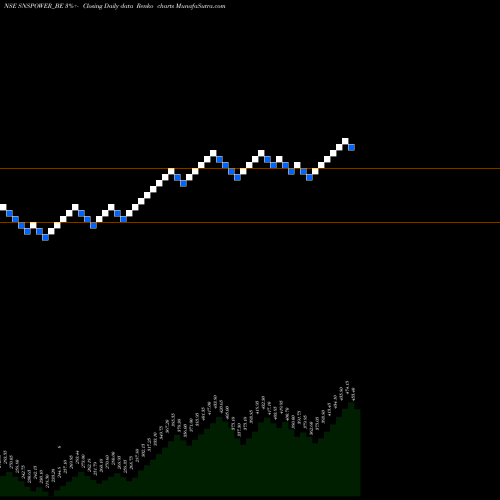 Free Renko charts S&s Power Switchgears SNSPOWER_BE share NSE Stock Exchange 