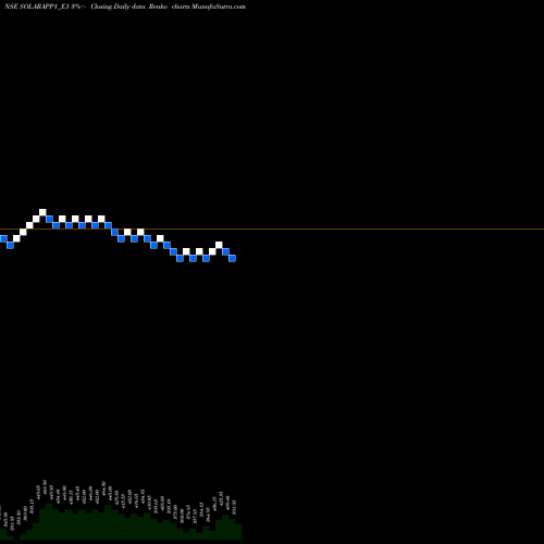 Free Renko charts Solara Rs. 7 Ppd Up SOLARAPP1_E1 share NSE Stock Exchange 