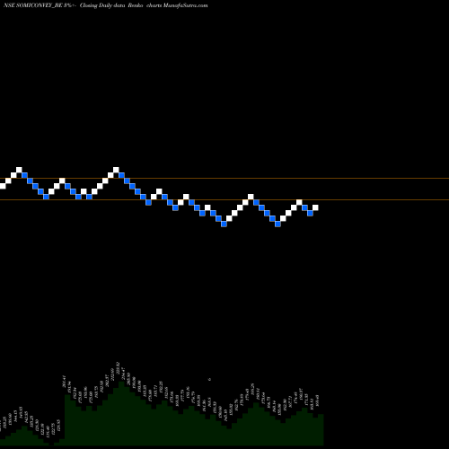 Free Renko charts Somi Conveyor Belt. Ltd. SOMICONVEY_BE share NSE Stock Exchange 