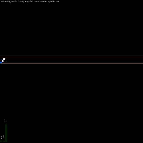Free Renko charts Speb Adhesives Limited SPEB_ST share NSE Stock Exchange 
