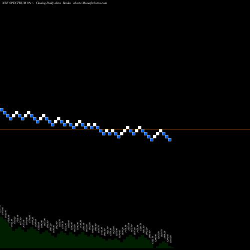 Free Renko charts Spectrum Electric Ind Ltd SPECTRUM share NSE Stock Exchange 