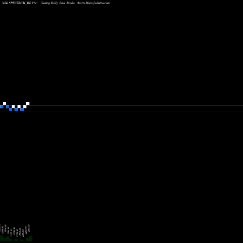 Free Renko charts Spectrum Electric Ind Ltd SPECTRUM_BE share NSE Stock Exchange 