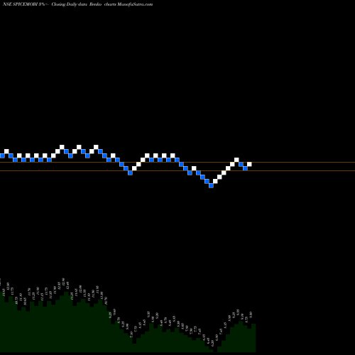 Free Renko charts Spice Mobility Limited SPICEMOBI share NSE Stock Exchange 