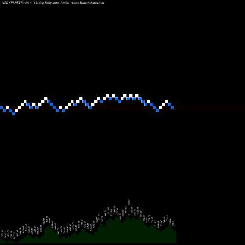 Free Renko charts Supreme Petrochem Limited SPLPETRO share NSE Stock Exchange 