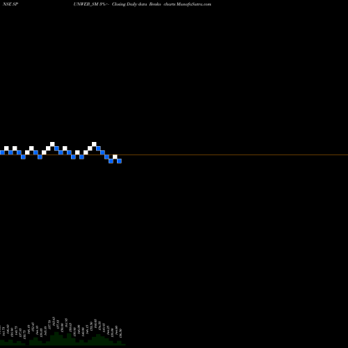Free Renko charts Spunweb Nonwoven Limited SPUNWEB_SM share NSE Stock Exchange 