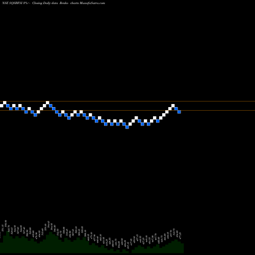 Free Renko charts SQS India BFSI Limited SQSBFSI share NSE Stock Exchange 