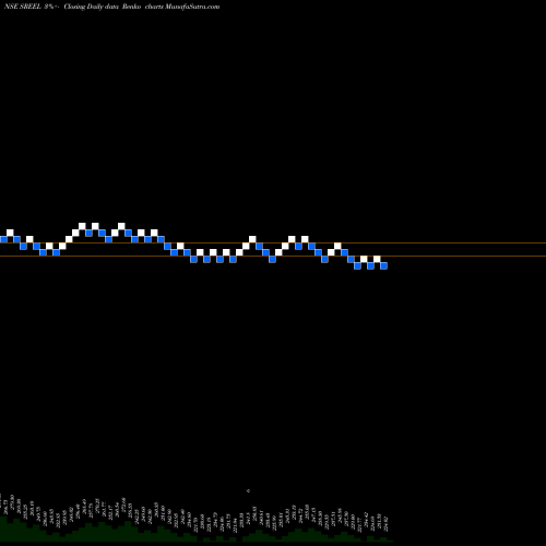 Free Renko charts Sreeleathers Limited SREEL share NSE Stock Exchange 