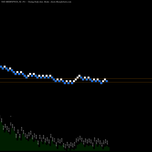 Free Renko charts 9.75% Srncd Sr Vi B SREIBNPNCD_NL share NSE Stock Exchange 