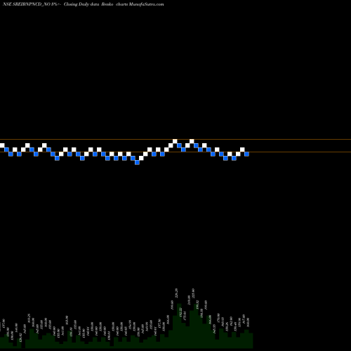 Free Renko charts Uns Red Ncd 9.25% Sr. I SREIBNPNCD_NO share NSE Stock Exchange 