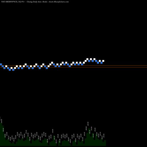 Free Renko charts Uns Red Ncd Sr. Iii SREIBNPNCD_NQ share NSE Stock Exchange 
