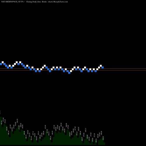 Free Renko charts Sec Red Ncd 10.00% Sr. Vi SREIBNPNCD_NY share NSE Stock Exchange 