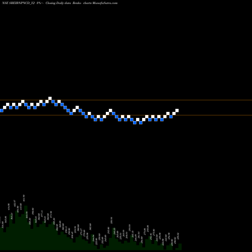 Free Renko charts Sec Red Ncd 9.50% Sr. Vii SREIBNPNCD_Y2 share NSE Stock Exchange 