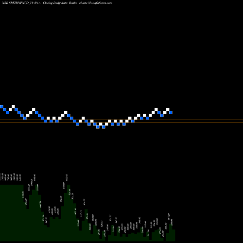 Free Renko charts Sec Red Ncd Sr. Viii SREIBNPNCD_Y3 share NSE Stock Exchange 
