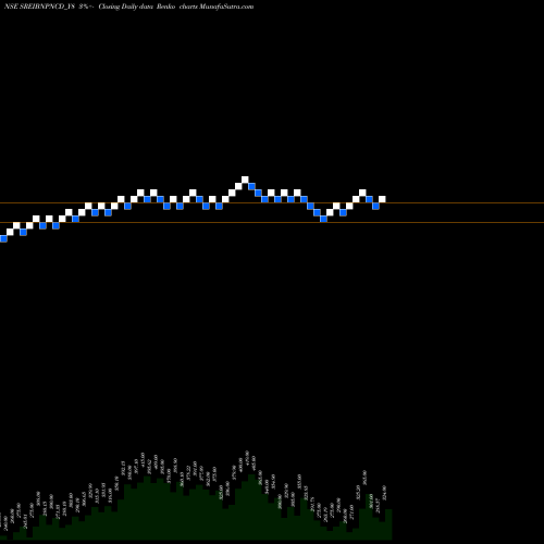 Free Renko charts Sec Red Ncd 9.00% Sr. Vii SREIBNPNCD_Y8 share NSE Stock Exchange 