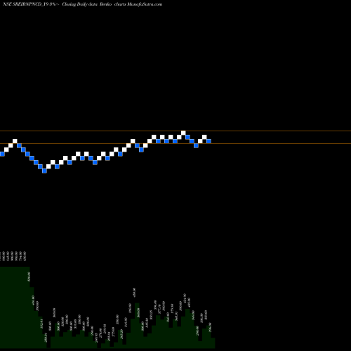 Free Renko charts Sec Red Ncd Zc Sr. Viii SREIBNPNCD_Y9 share NSE Stock Exchange 