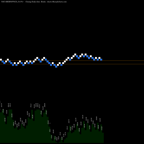 Free Renko charts Uns Red Ncd 9.12% Sr. Ix SREIBNPNCD_YA share NSE Stock Exchange 