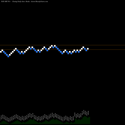 Free Renko charts SRF Limited SRF share NSE Stock Exchange 