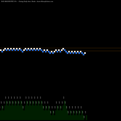 Free Renko charts SRG Infotec (India) Limited SRGINFOTEC share NSE Stock Exchange 