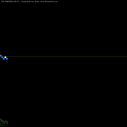 Free Renko charts Sri Kpr Industries Ltd. SRIKPRIND_BE share NSE Stock Exchange 