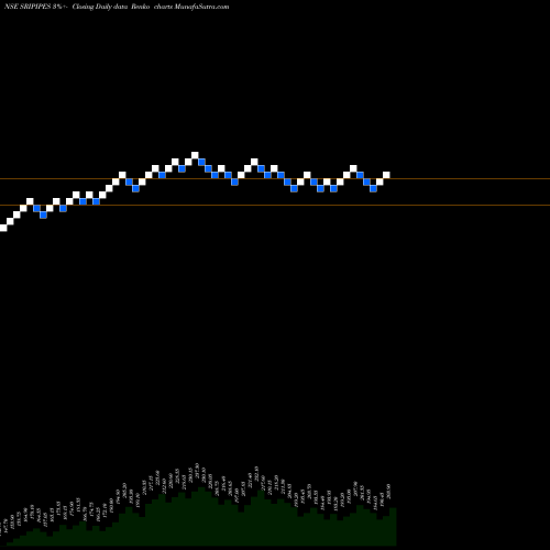 Free Renko charts Srikalahasthi Pipes Limited SRIPIPES share NSE Stock Exchange 