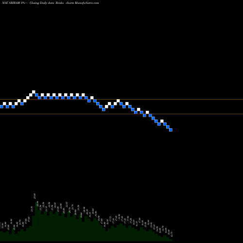 Free Renko charts Shri Ram Switchgears Ltd SRIRAM share NSE Stock Exchange 