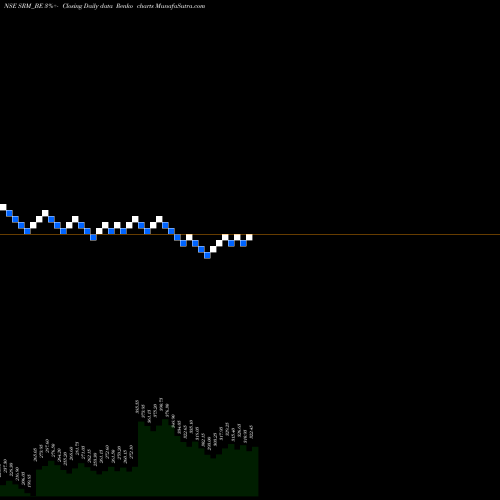 Free Renko charts Srm Contractors Limited SRM_BE share NSE Stock Exchange 