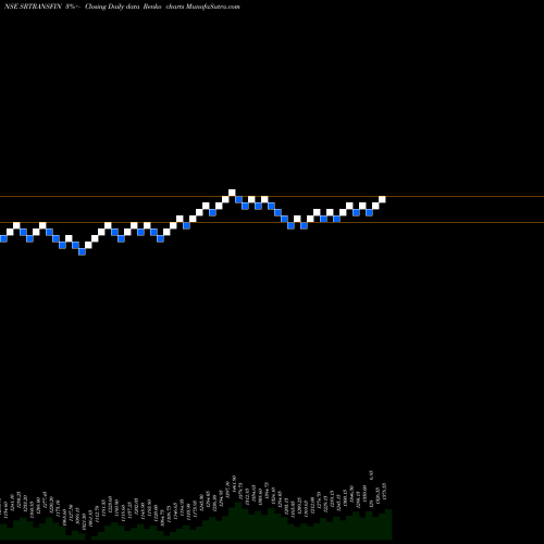 Free Renko charts Shriram Transport Finance Company Limited SRTRANSFIN share NSE Stock Exchange 