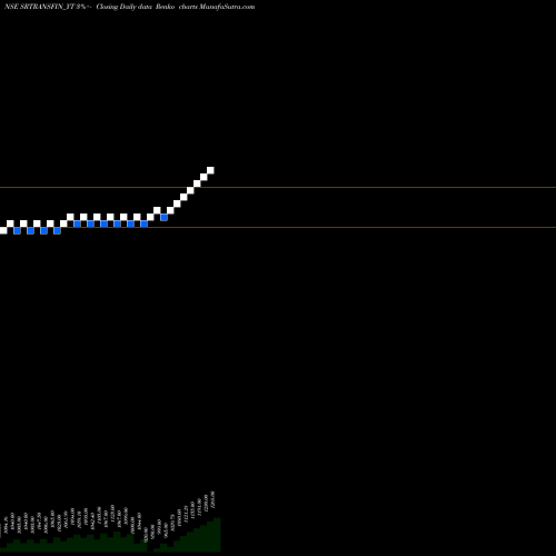 Free Renko charts Sec Red Ncd Sr. Vi SRTRANSFIN_YT share NSE Stock Exchange 