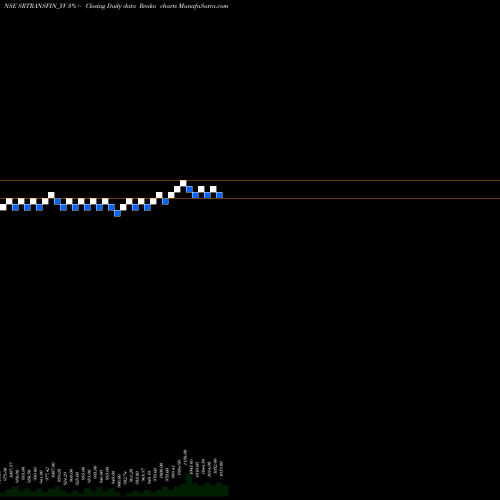 Free Renko charts Sec Red Ncd 9.12% Sr. I SRTRANSFIN_YV share NSE Stock Exchange 