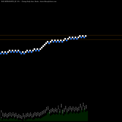 Free Renko charts Sec Red Ncd Sr. Vii SRTRANSFIN_Z2 share NSE Stock Exchange 