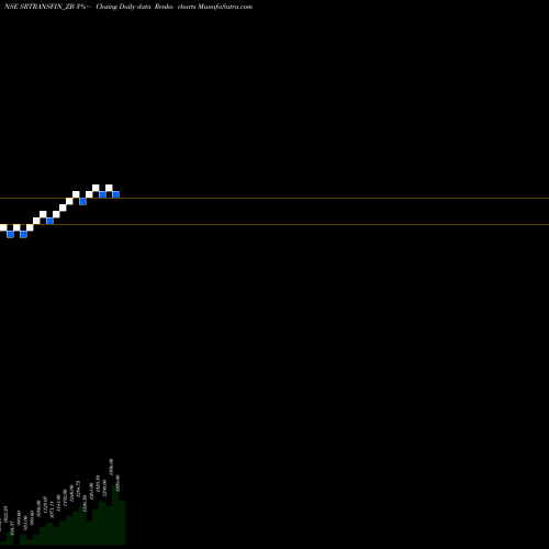 Free Renko charts Sec Red Ncd Sr.ix SRTRANSFIN_ZB share NSE Stock Exchange 