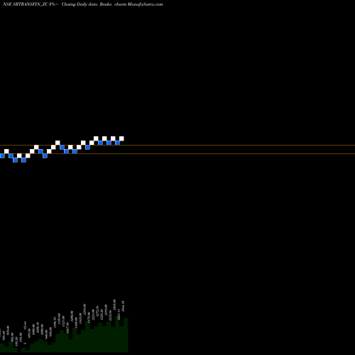 Free Renko charts Sec Red Ncd Sr.x SRTRANSFIN_ZC share NSE Stock Exchange 