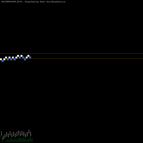 Free Renko charts Sec Red Ncd 8.75% Sr.iii SRTRANSFIN_ZF share NSE Stock Exchange 