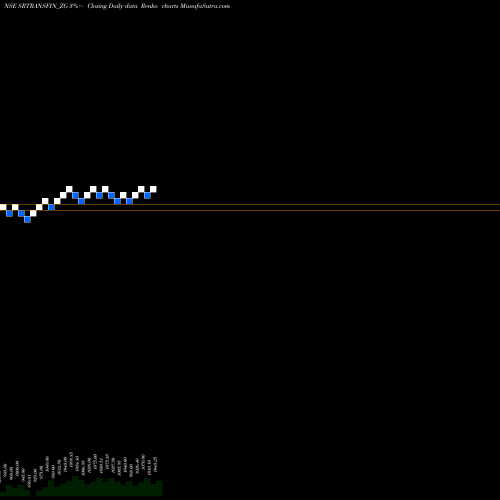 Free Renko charts Sec Red Ncd 8.85% Sr.iv SRTRANSFIN_ZG share NSE Stock Exchange 