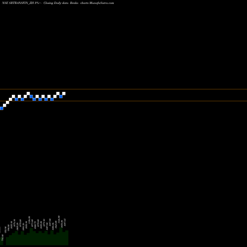 Free Renko charts Sec Red Ncd 9% Sr.v SRTRANSFIN_ZH share NSE Stock Exchange 