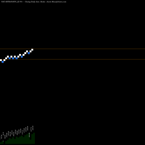 Free Renko charts Sec Red Ncd Sr.vii SRTRANSFIN_ZJ share NSE Stock Exchange 