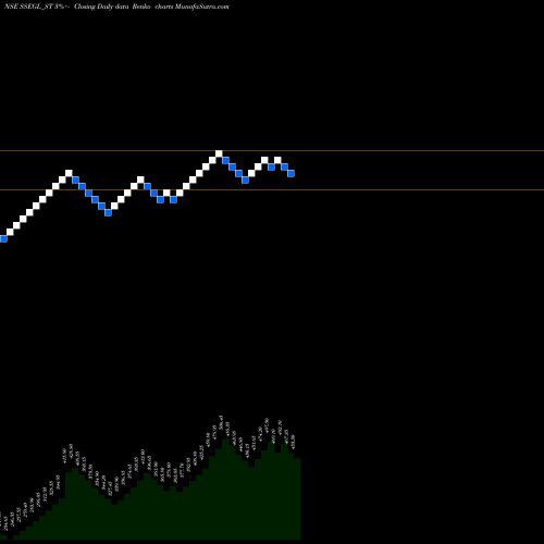 Free Renko charts Sathlokhar Syn E&c Glob L SSEGL_ST share NSE Stock Exchange 