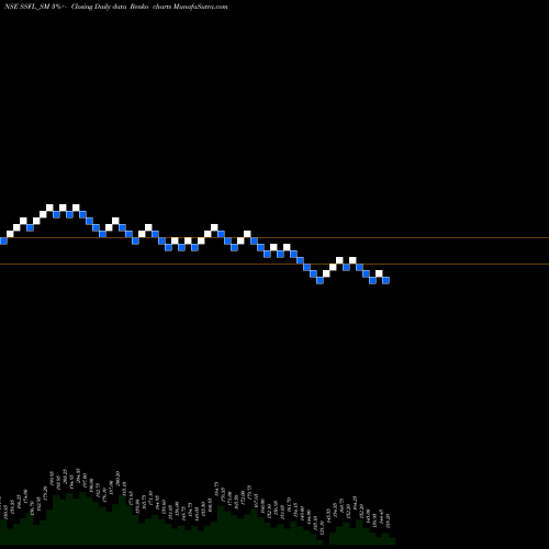 Free Renko charts Srivari Spices N Foods L SSFL_SM share NSE Stock Exchange 