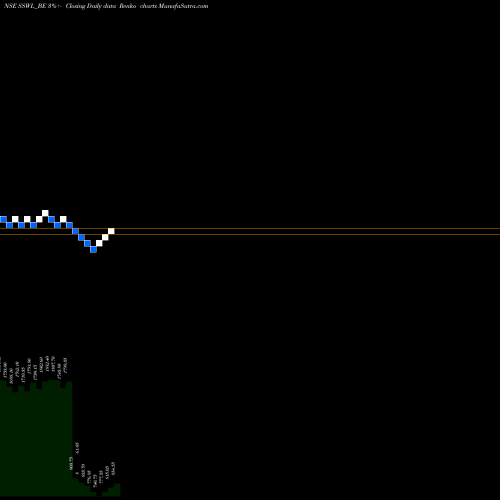 Free Renko charts Steel Strips Wheels Ltd. SSWL_BE share NSE Stock Exchange 