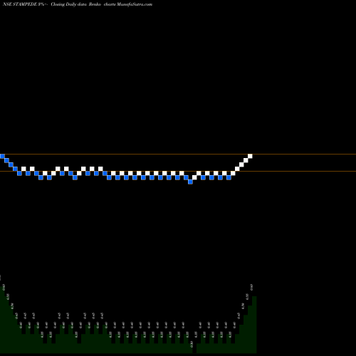 Free Renko charts Stampede Cap. STAMPEDE share NSE Stock Exchange 