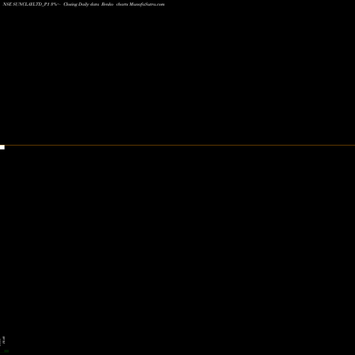 Free Renko charts Sundaram Clayton Limited SUNCLAYLTD_P1 share NSE Stock Exchange 