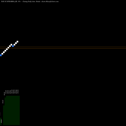 Free Renko charts Sun Pharmaceutical Ind L SUNPHARMA_BL share NSE Stock Exchange 