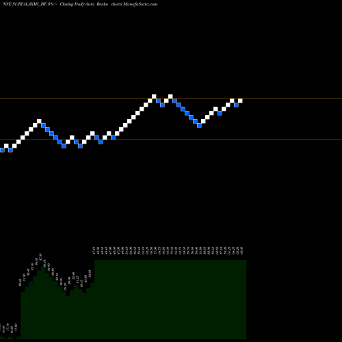 Free Renko charts Suryalakshmi Cot Mil Ltd SURYALAXMI_BE share NSE Stock Exchange 