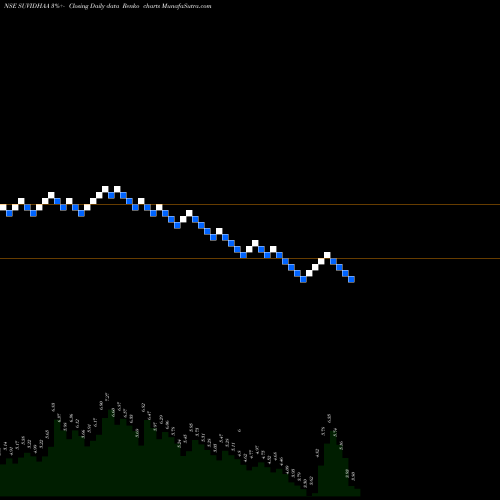 Free Renko charts Suvidhaa Infoserve Ltd SUVIDHAA share NSE Stock Exchange 