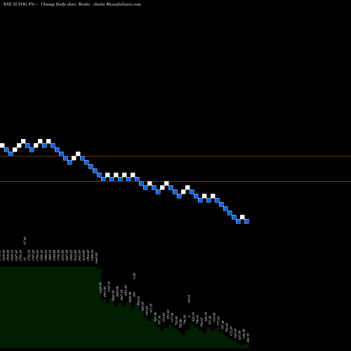 Free Renko charts Suyog Telematics Limited SUYOG share NSE Stock Exchange 